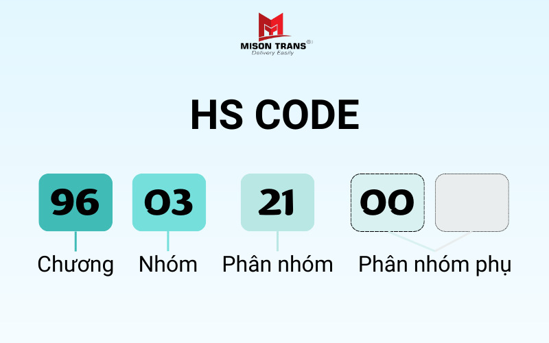 Hình ảnh một bảng mã HS code với nhiều số và chữ cái, thể hiện sự phức tạp của việc tra cứu