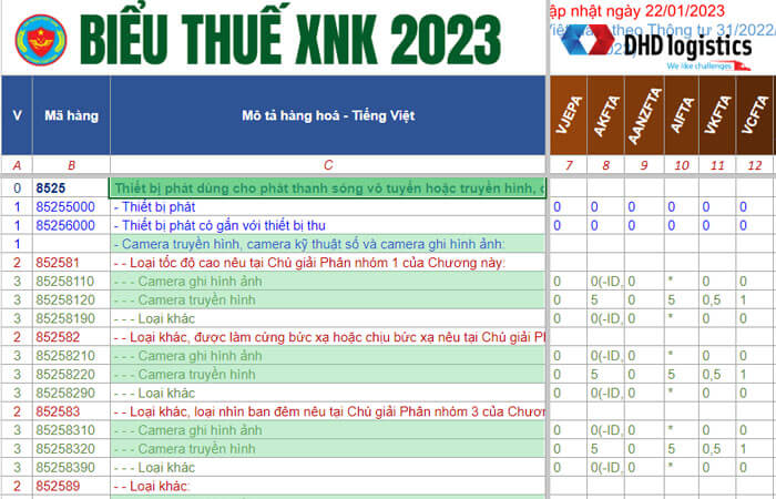 Một bảng biểu thuế quan phức tạp với nhiều cột HS Code, mô tả hàng hóa, và các mức thuế suất khác nhau