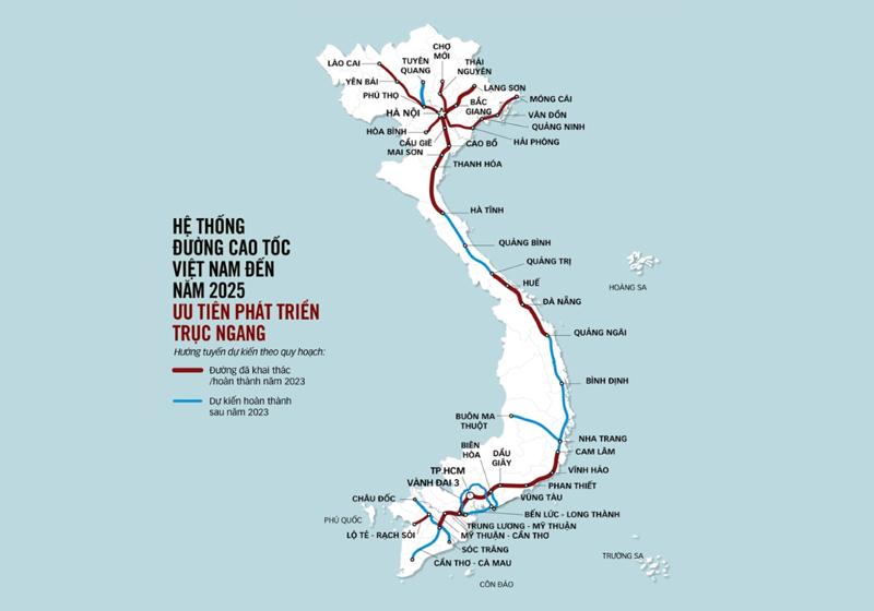 Tầm quan trọng của tuyến vận tải Bắc Nam