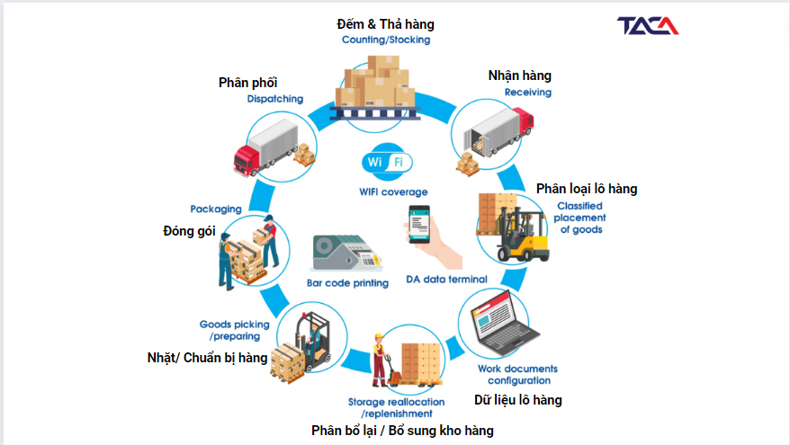 Hình ảnh màn hình máy tính hiển thị hệ thống tracking lô hàng